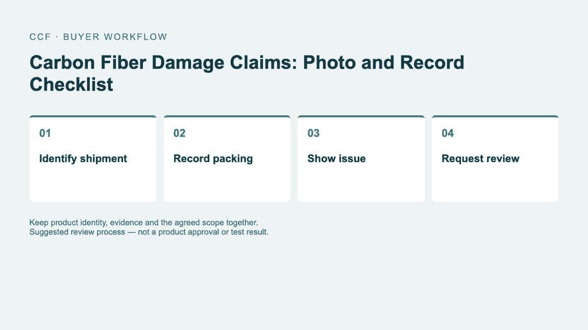 Buyer workflow: Identify shipment, then Record packing, then Show issue, then Request review.